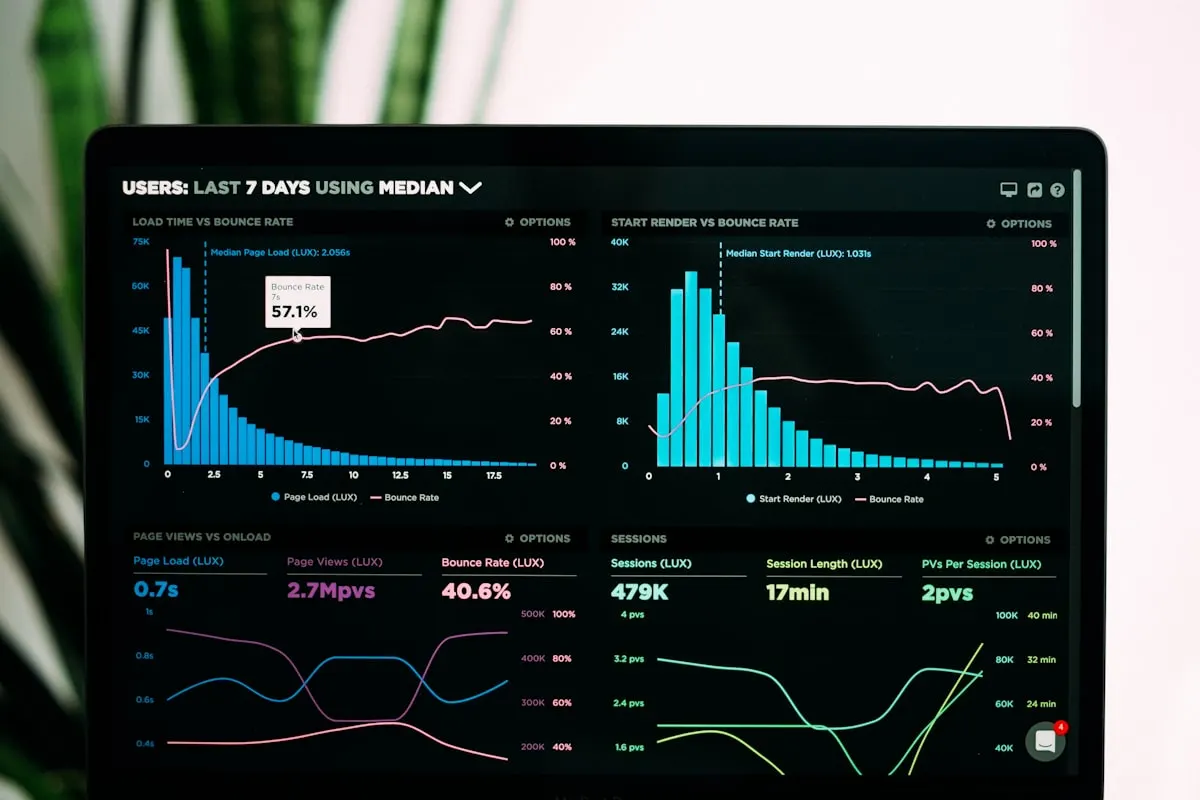 Dashboard de monitoramento proativo de TI